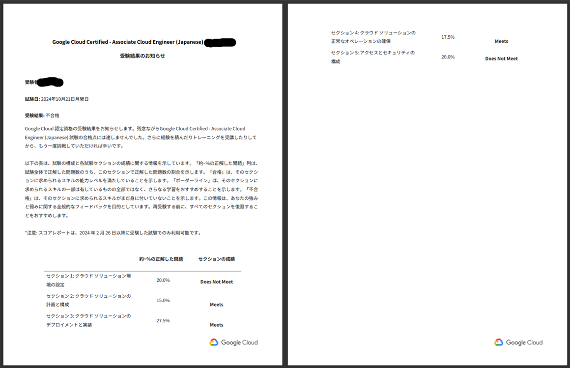 google ACE の受験結果のお知らせが届きました